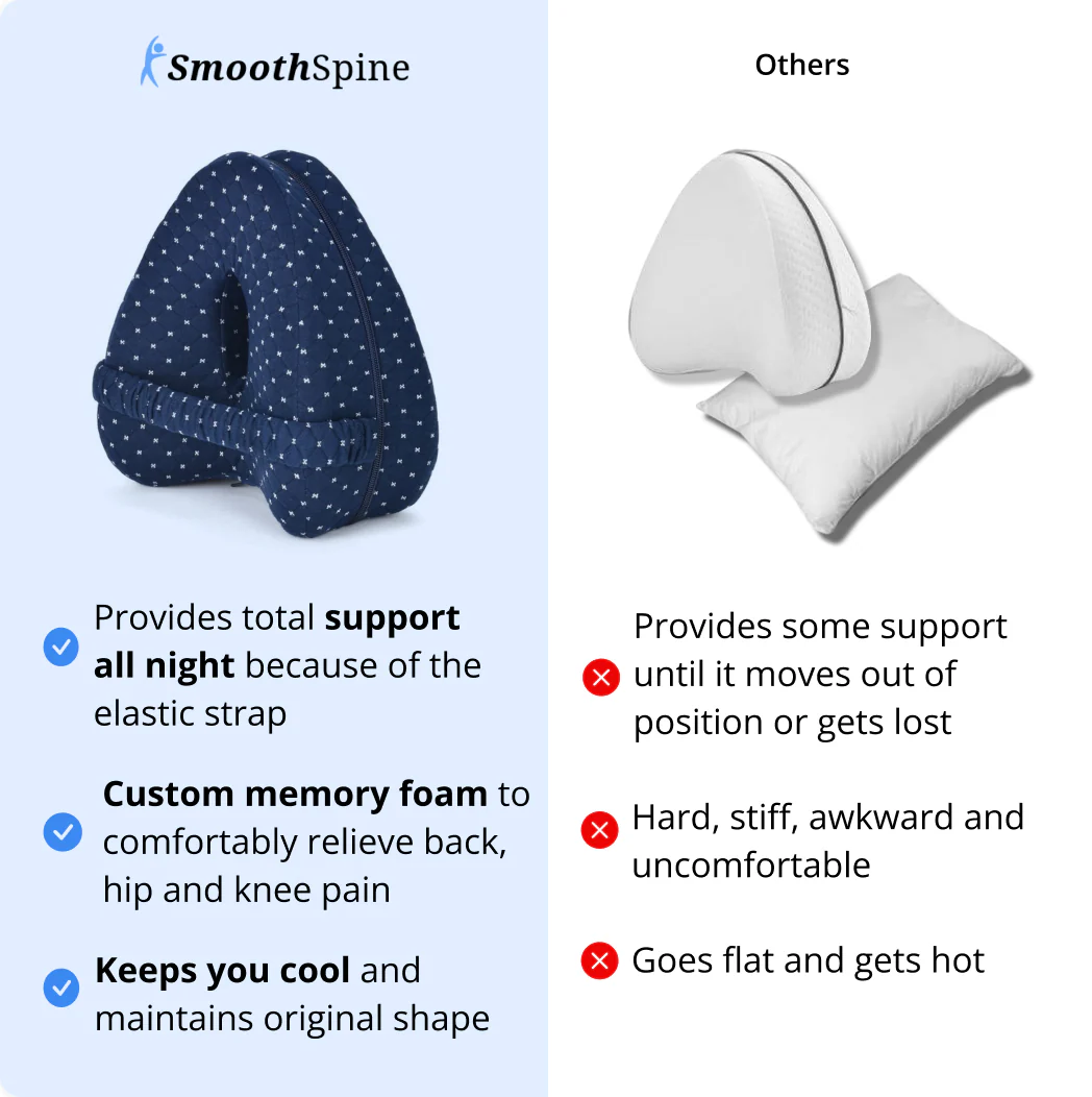 SmoothSpine™ Pillow - Pain-free restful sleep - Image 6